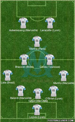 Olympique de Marseille 5-3-2 football formation