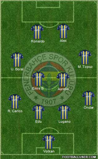 Fenerbahçe SK Formation 2023
