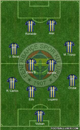 Fenerbahçe SK football formation