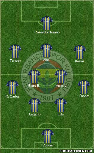 Fenerbahçe SK Formation 2023