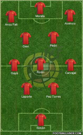 Spain Formation 2023