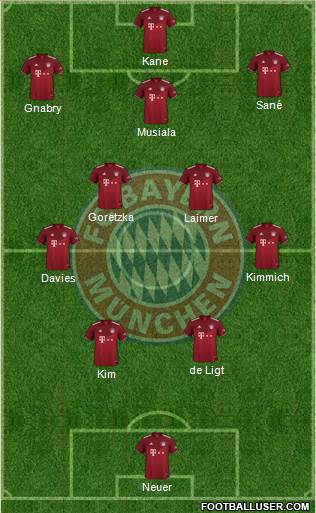 FC Bayern München Formation 2023