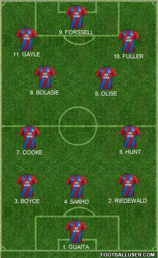 Crystal Palace Formation 2023