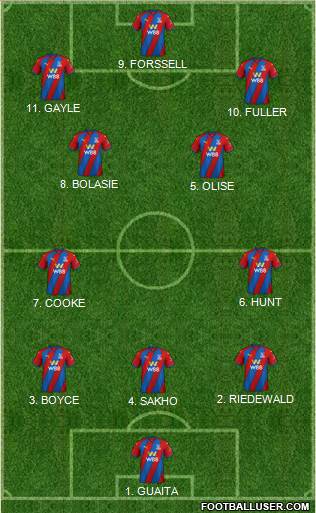 Crystal Palace 3-4-3 football formation