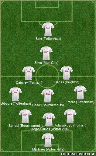 Tottenham Hotspur 5-4-1 football formation