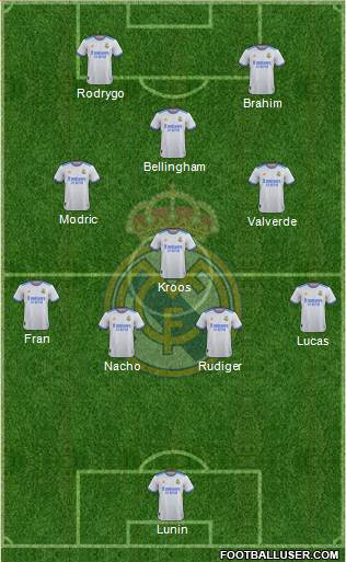 Real Madrid C.F. Formation 2023