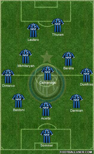 F.C. Internazionale football formation