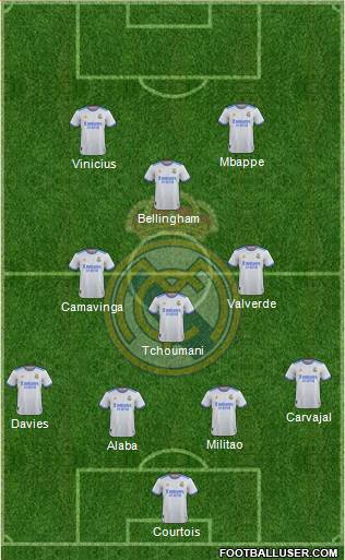 Real Madrid C.F. Formation 2023