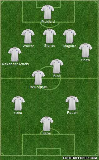 England Formation 2023