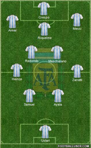 Argentina Formation 2023
