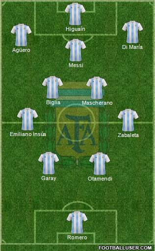 Argentina Formation 2023