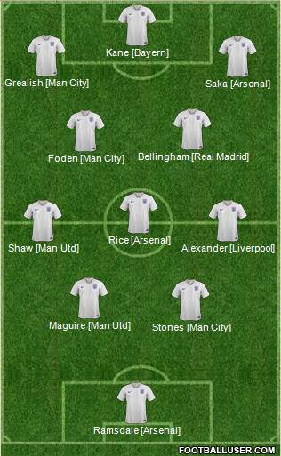 England Formation 2023