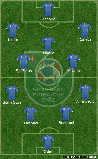 Slovakia football formation