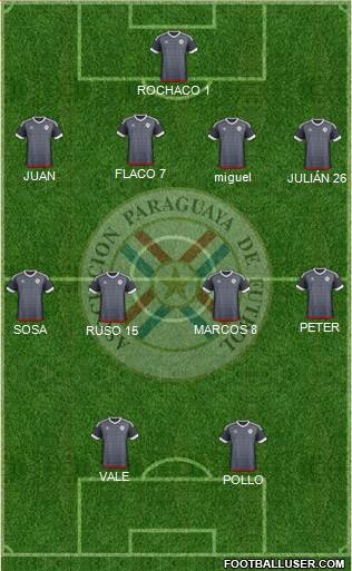 Paraguay Formation 2023