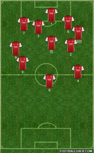 Arsenal Formation 2023