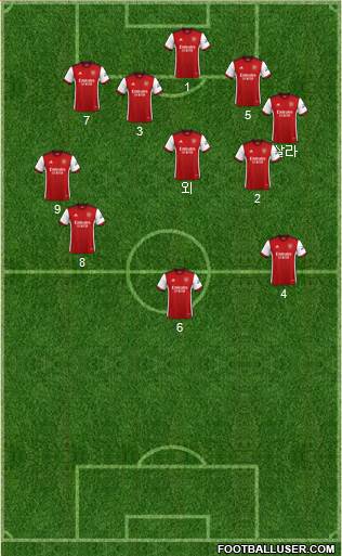 Arsenal 4-3-2-1 football formation