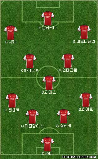 Arsenal Formation 2023