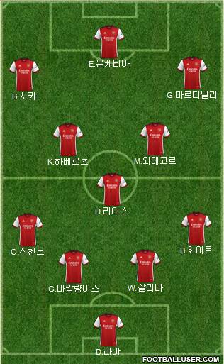 Arsenal 4-3-3 football formation