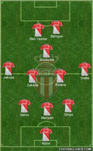 AS Monaco FC Formation 2023