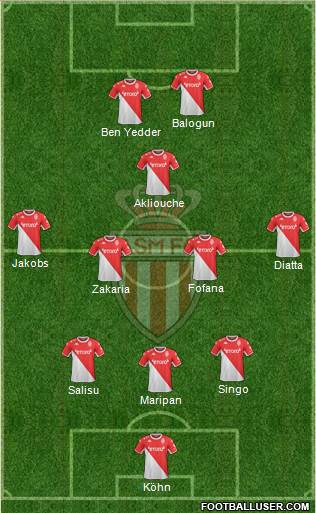 AS Monaco FC football formation