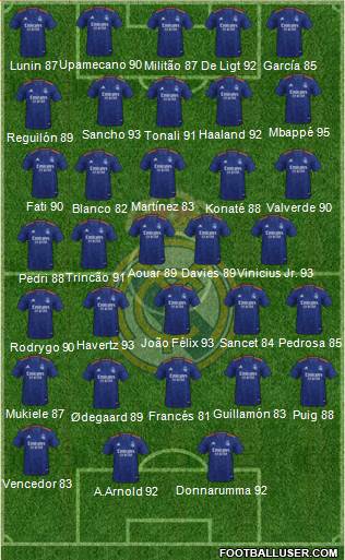 Real Madrid C.F. Formation 2023