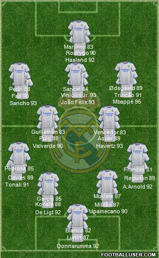 Real Madrid C.F. Formation 2023