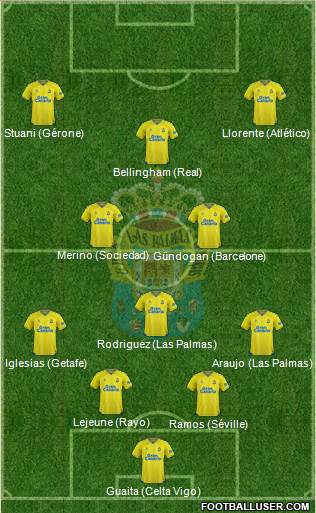 U.D. Las Palmas S.A.D. 4-3-3 football formation