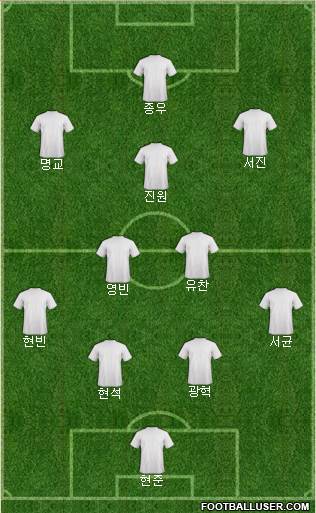 Arsenal Formation 2023