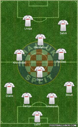 HNK Hajduk 4-4-2 football formation