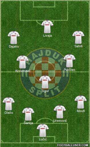 HNK Hajduk 4-3-3 football formation