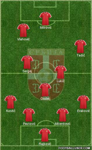 Serbia football formation