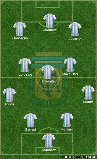 Argentina Formation 2023