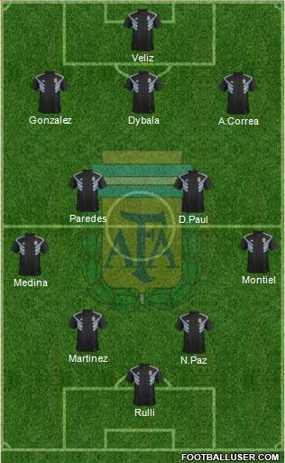 Argentina Formation 2023