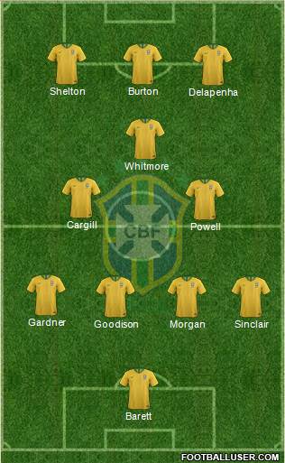Brazil Formation 2023