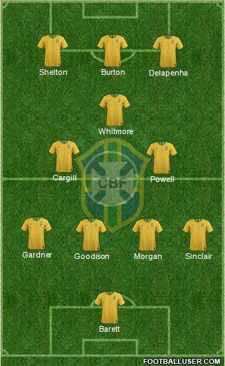 Brazil 4-3-3 football formation