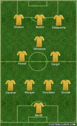 Championship Manager Team football formation