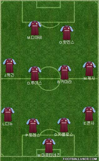 Aston Villa Formation 2023