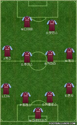 Aston Villa football formation