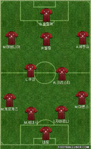 AFC Bournemouth Formation 2023