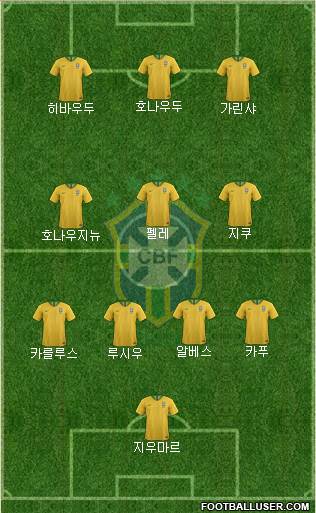 Brazil 4-3-3 football formation