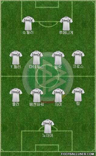 Germany 4-4-2 football formation