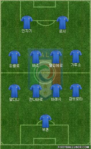 Italy Formation 2023