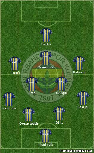 Fenerbahçe SK 4-2-3-1 football formation