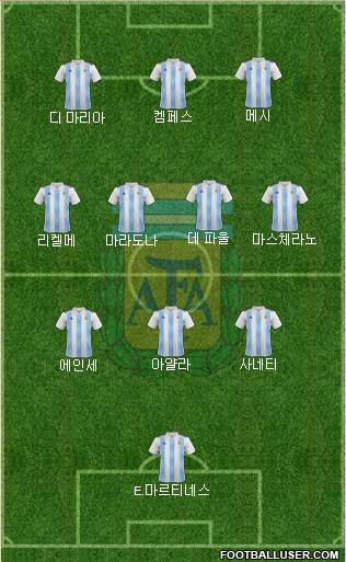 Argentina Formation 2023