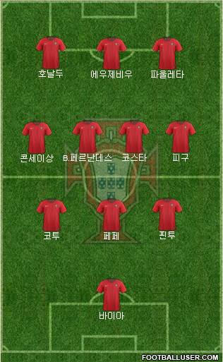 Portugal Formation 2023