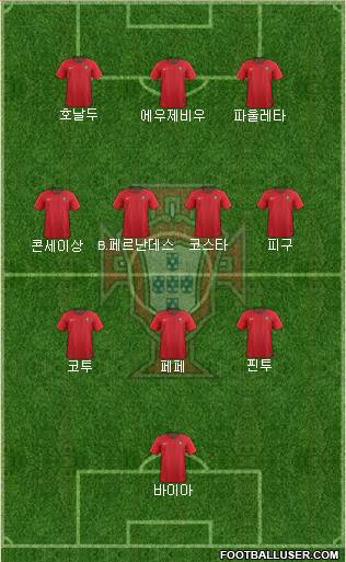 Portugal football formation