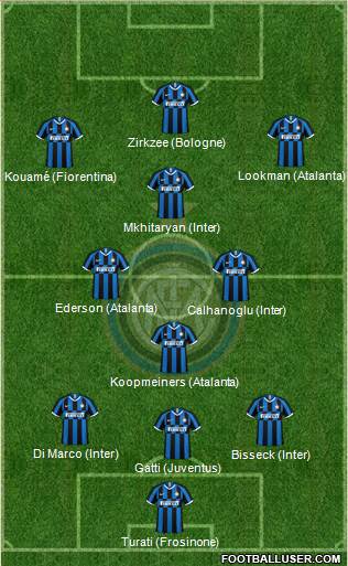 F.C. Internazionale Formation 2023