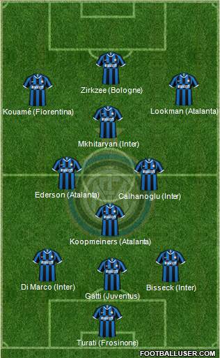 F.C. Internazionale 3-4-3 football formation