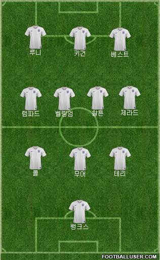 England Formation 2023
