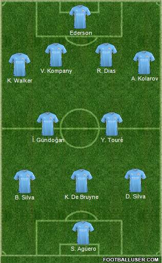 Manchester City football formation